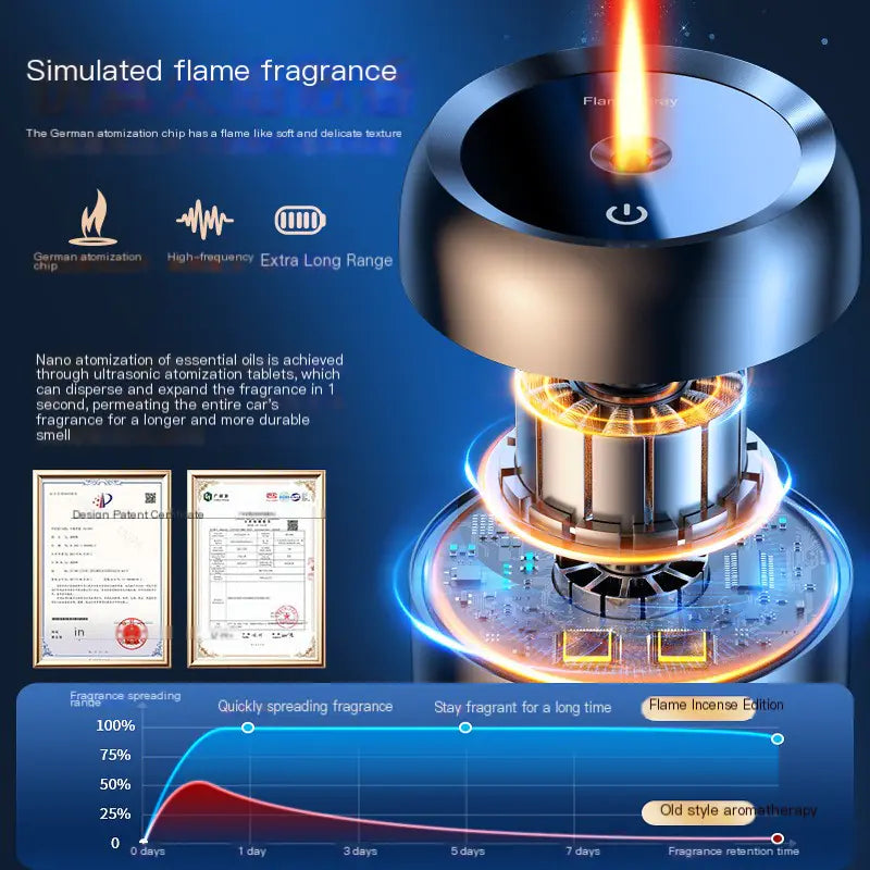 Smart Car Aromatherapy Diffuser with Flame Atmosphere Light